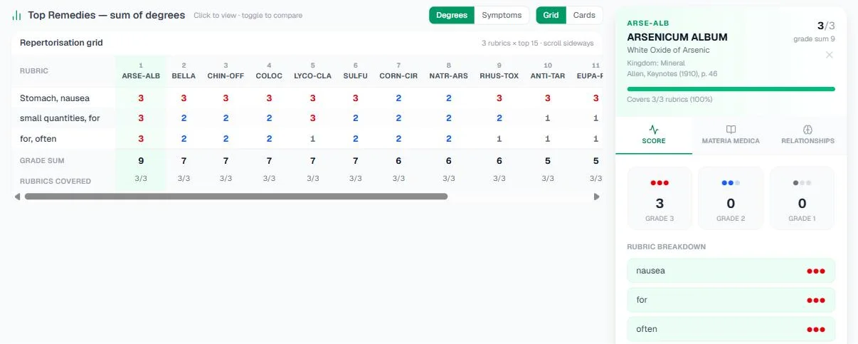 Screenshot of the Arsenicum album panel beside the grid, on its Score tab: three rubrics at grade 3, none at grades 2 or 1, and the rubric breakdown